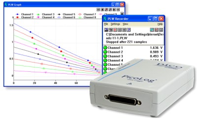 data logger